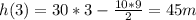 h(3)=30*3- \frac{10*9}{2} =45m
