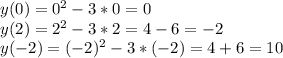 y(0)=0^2-3*0=0 \\ y(2)=2^2-3*2=4-6=-2 \\ y(-2)=(-2)^2-3*(-2)=4+6=10