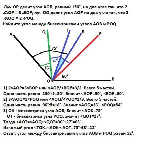 Луч op делит угол aob, равный 150°, на два угла так, что 2∠aop = 3∠bop; луч oq делит угол aop на два