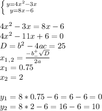 \left \{ {{y=4x^2-3x} \atop {y=8x-6}} \right. \\ \\ 4x^2-3x=8x-6 \\ 4x^2-11x+6=0 \\ D=b^2-4ac=25 \\ x_1_,_2= \frac{-b^+_- \sqrt{D} }{2a} \\ x_1=0.75 \\ x_2=2 \\ \\ y_1=8*0.75-6=6-6=0 \\ y_2=8*2-6=16-6=10