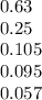 0.63 \\ 0.25 \\ 0.105 \\ 0.095 \\ 0.057