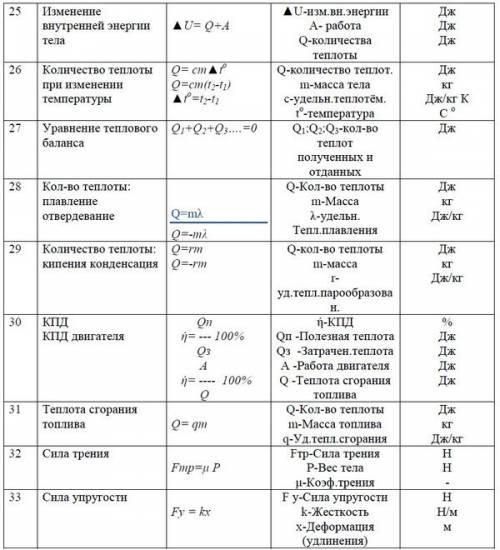 Напишите все формулы за 7-8 класс ; меры длинны и измерения ; сами обозначения букв. нужно