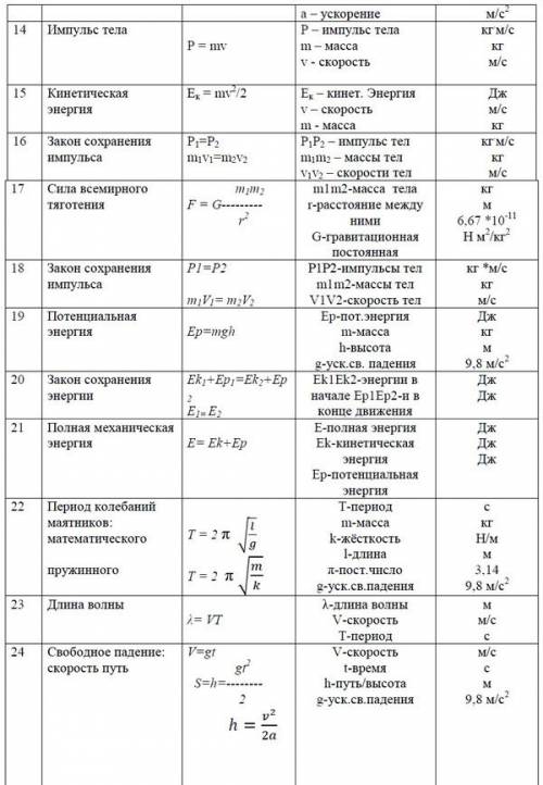 Напишите все формулы за 7-8 класс ; меры длинны и измерения ; сами обозначения букв. нужно