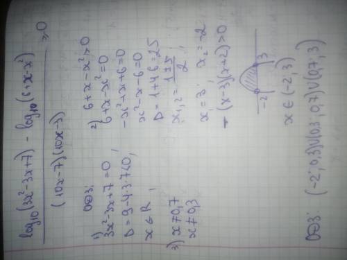 [tex] \frac{ log_{10}(3x {}^{2} - 3x + 7{}) - log_{10}(6 + x - x {}^{2} ) }{(10x - 7)(10x - 3)} \geq