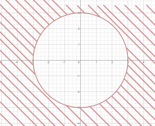 Изобразите множество точек координатной прямой расстояние до которых от точки о больше 3 единичных о