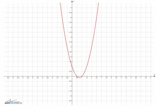 Решите 1)y=2xквадрат-3х+1 2) 2хквадрат-3х+1