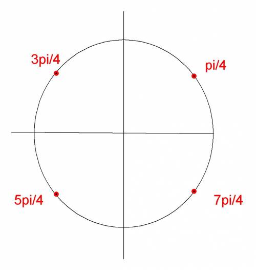 На числовой окружности и числовой прямой отметьте точки m(t), где t= пи/4+пи/2n.