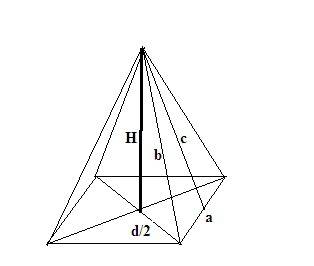 Одно из самых грандиозных сооружений древности-пирамида хеопса,имеет форму правильной 4-х угольной п