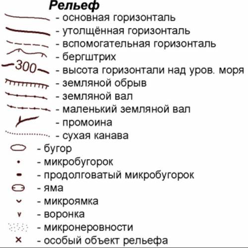 1.как изображён рельеф на карте ? 2.обсуди со взрослыми ,что обозначает выражение ниже уровня моря