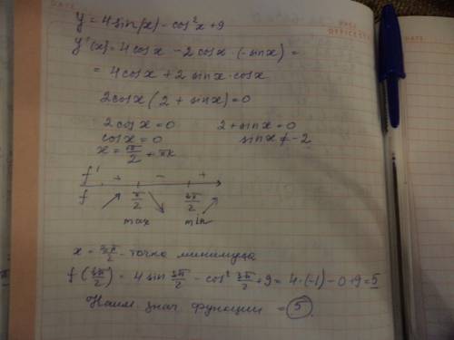 Чему равно наименьшее значение функции: y=4sin(x)-cos^2(x)+9