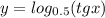 y=log _{0.5} ( tgx)