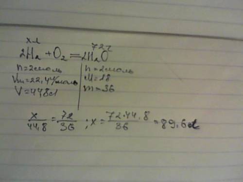 Який обїем водню (н.у) згорів у кисні,якщо утворилася вода масою 72 г?