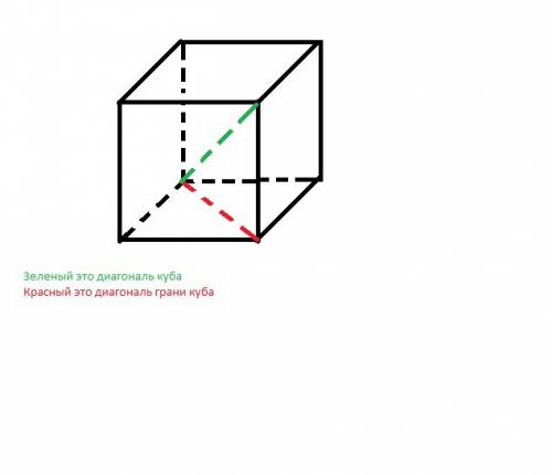 Ребро куба равно 4 корней из 3 найти диагональ куба . желательно с чертежом .
