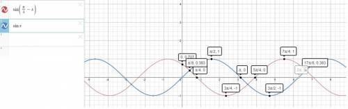 1. построить график функции y= sin(п/4-x) и найти ее промежутки убывания.