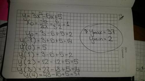 Найдите наибольшее и наименьшее значение функции y=3x^2-6x+5 на отрезке [-1: 4]