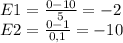 E1=\frac{0-10}{5} =-2 \\ E2=\frac{0-1}{0,1} =-10
