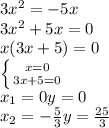 3 x^{2} =-5x \\ 3x^{2}+5x=0 \\ x(3x+5) =0 \\ \left \{ {{x=0} \atop {3x+5=0}} \right. \\ x_{1}=0 y=0 \\ x_{2}=- \frac{5}{3} y= \frac{25}{3}