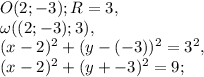 O(2;-3); R=3, \\ \omega((2;-3);3), \\ (x-2)^2+(y-(-3))^2=3^2, \\ (x-2)^2+(y+-3)^2=9;