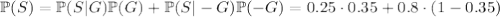 \mathbb{P}(S)=\mathbb{P}(S|G)\mathbb{P}(G)+\mathbb{P}(S|-G)\mathbb{P}(-G)=0.25\cdot 0.35+0.8\cdot (1-0.35)