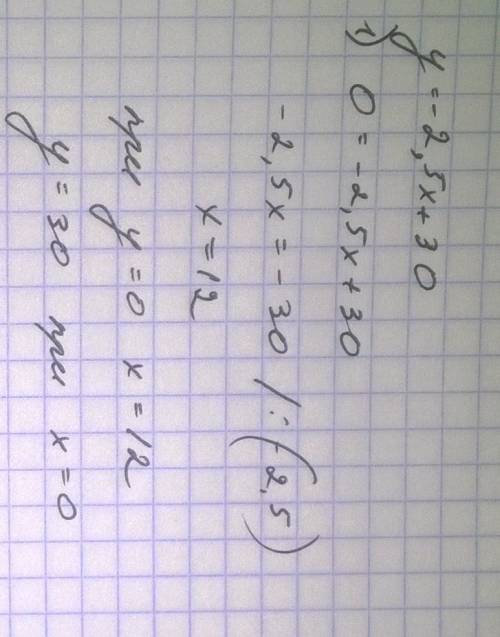 Функция задана формулой y=30-2.5x. а)найдите нули этой функции(если они есть) б)значения х,при котор