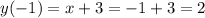 y(-1)=x+3=-1+3=2