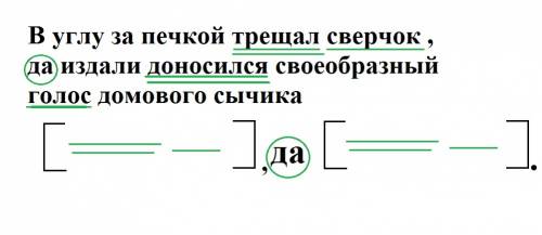 Вуглу за печкой трещал сверчок , да издали доносился своеобразный голос домового сычика. составить