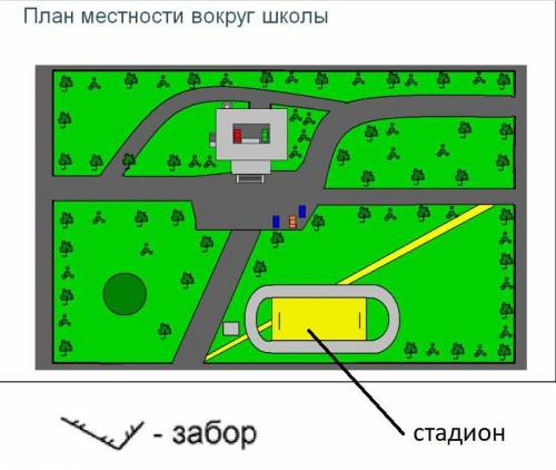 Каким условным знаком обозначается забор,школьный двор и футбольное поле?