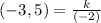 (-3,5)= \frac{k}{(-2)}