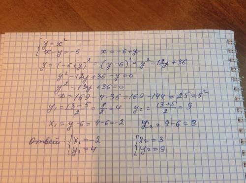 Решите систему уравнения методом подставления у=x^2 x-y=-6 если можно на листочке сфотографируйте