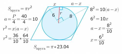Периметр ромба равен 40 см,а длина его диагонали ac равна 16 см,вычислить площадь вписанного круга