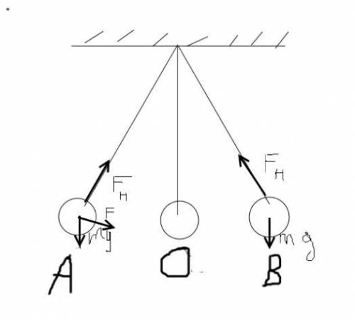 Груз, подвешенный на нити, движется между точками а и в. в каком положении (положениях) равнодейству