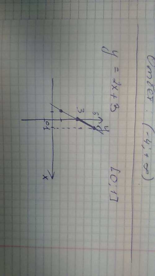 Постройте график линейной функции y=2x+3 и выделите его часть, соответствующую заданному промежутку
