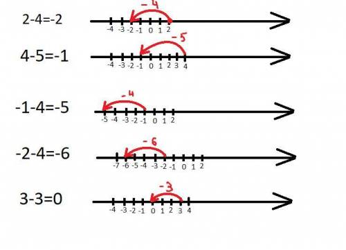 2-4,4-5,-1-4,-2-4,3-3. тема: сложение чисел на координатной прямой) можете написать просто ответы)