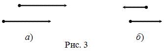 Какие векторы называются коллинеарными? изобразите на рисунке сонаправленные векторы а и b и противо