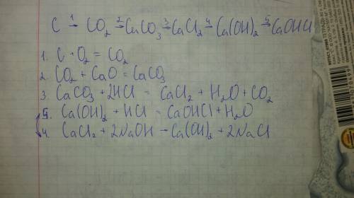 Написать уравнения реакций, с которых можно осуществить следующие превращения: c  co2  caco3  cac