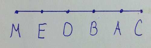 Отметить в тетради точку m и c. с линейки постройти отрезок mc.отметьте на этом отрезке точки a,b,d