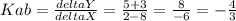 Kab= \frac{delta Y}{delta X} = \frac{5+3}{2-8} = \frac{8 }{-6} =- \frac{4}{3}