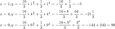 x=1; y = -\dfrac{16}{3}* 1^{\frac{3}{2}} + \dfrac{1}{3}* 1^3=-\dfrac{16}{3} +\dfrac{1}{3} =-5\\ \\ x=4; y = -\dfrac{16}{3}* 4^{\frac{3}{2}} + \dfrac{1}{3}* 4^3=-\dfrac{16*8}{3} +\dfrac{64}{3} =-21\dfrac{1}{3} \\ \\ x=9;y = -\dfrac{16}{3}* 9^{\frac{3}{2}} + \dfrac{1}{3} *9^3=-\dfrac{16*3^3}{3} + \dfrac{3^6}{3}=-144+243=99