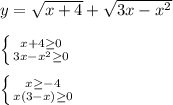 y= \sqrt{x+4}+ \sqrt{3x-x^2}\\\\ \left \{ {{x+4 \geq 0} \atop {3x-x^2 \geq 0}} \right.\\\\ \left \{ {{x \geq -4} \atop {x(3-x) \geq 0}} \right.