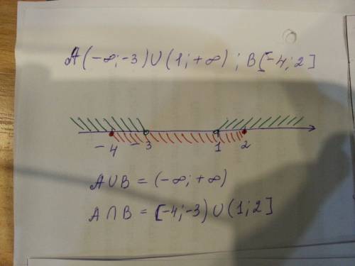 Изобразите на координатной прямой объединение и пересечение множеств а=(-бесконечность,-3)u(1,+беско