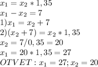 x_1=x_2*1,35\\x_1-x_2=7\\1)x_1=x_2+7\\2)(x_2+7)=x_2*1,35\\x_2=7/0,35=20\\x_1=20*1,35=27\\OTVET: x_1=27 ; x_2=20