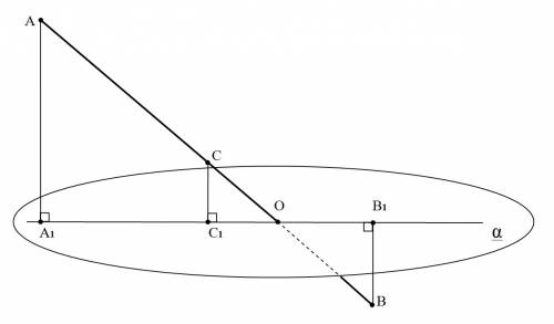 Отрезок пересекает плоскость; а его концы отстоят от плоскости на 3 и 12 см. найти расстояние от сер