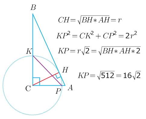 Впрямоугольном треугольнике abc высота ch делит гипотенузу ab на отрезки ah=5 и bh-51,2.окружность с