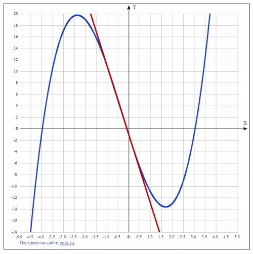 Составьте уравнение касательной к графику функции y=f(x) f(x)=x^3+x^2-12x-1 в точках с ординатой y0=