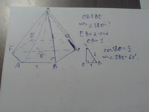 Вправильной шестиугольной пирамиде sabcdef стороны основания равны 1, боковые ребра равны 2. найдите