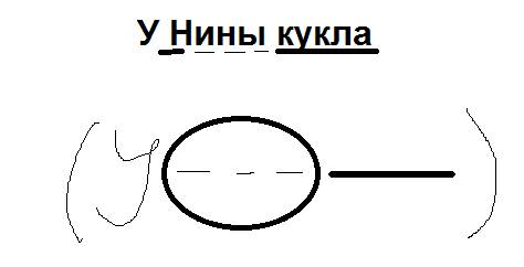 Составить схему предложений и нарисовать их графическую модель. у нины кукла.