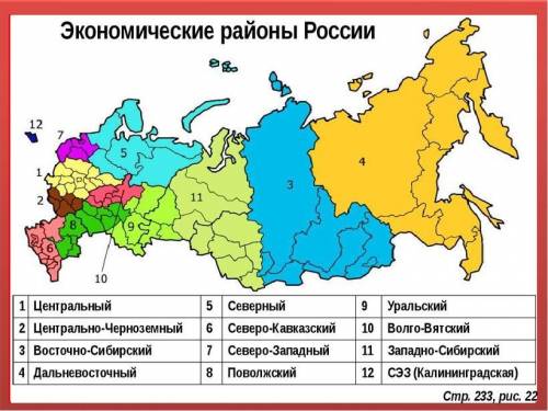 Заполните таблицу: состав центральной россии,принадлежность к федеральному округу,субъекты рф,входящ
