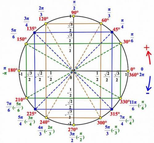 Вкакой четверти будет находиться угол 4пи/2