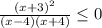 \frac{(x+3)^2}{(x-4)(x+4)} \leq 0