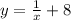 y= \frac{1}{x}+8